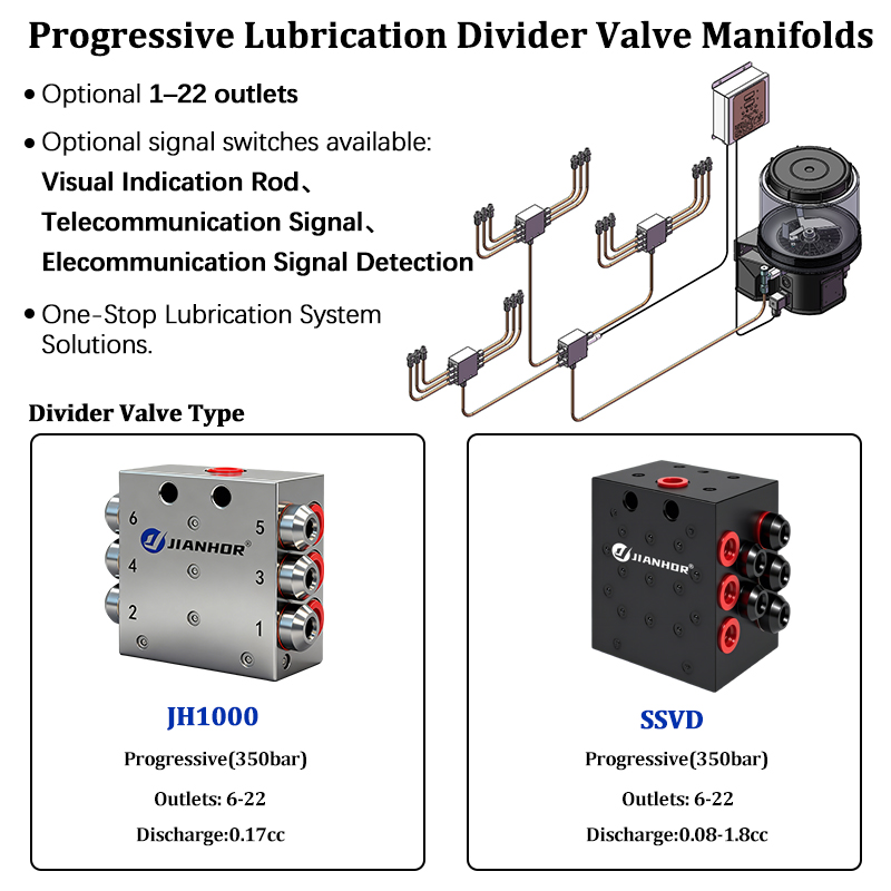 SSV Automatic Grease Metering  - Heavy Equipment Distributors ulasan dan harga