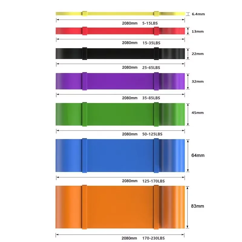 Heavy-Duty 7 Levels Resistance - Heavy Equipment Operation ulasan dan harga